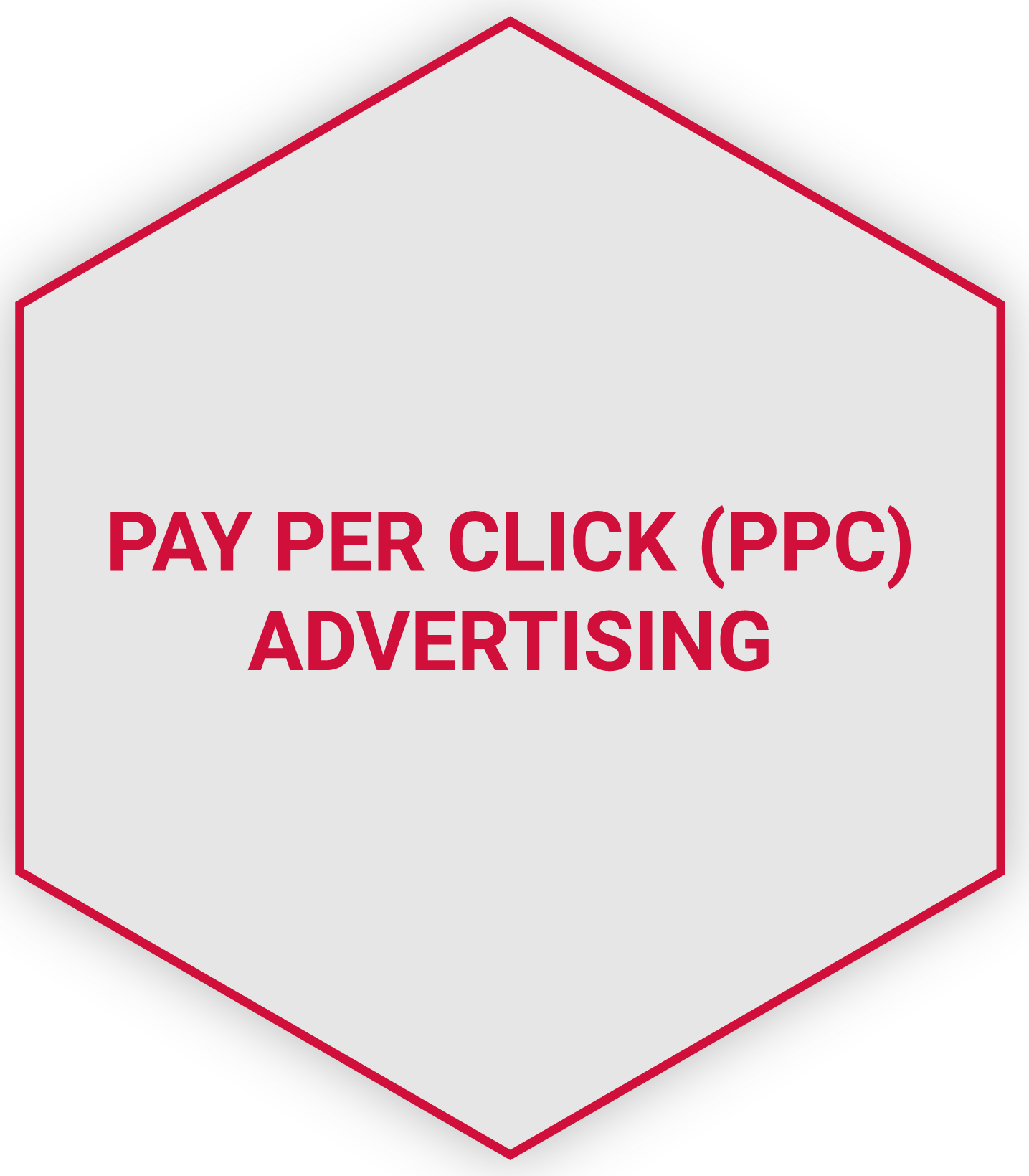 Pay Per Click (PPC) Advertising