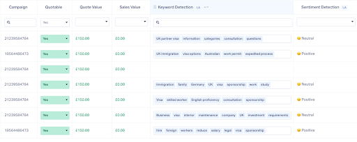 Example of how AI can support Sentiment Analysis 